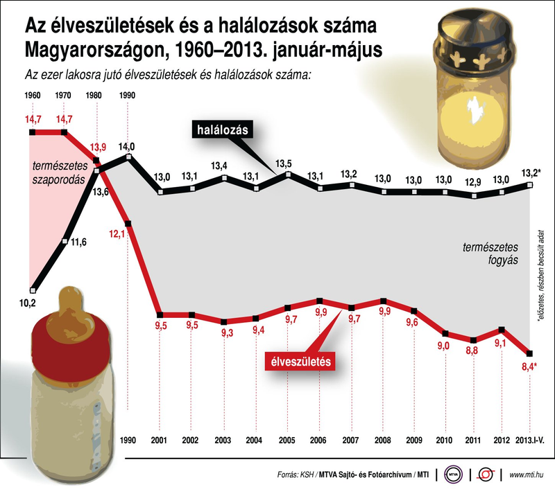 Illustration for article titled 5+1 MTI-grafika az elmúlt hónapból